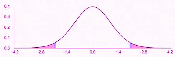 Setting Up a Test for a Population Mean Chapter Notes | AP Statistics - Grade 9