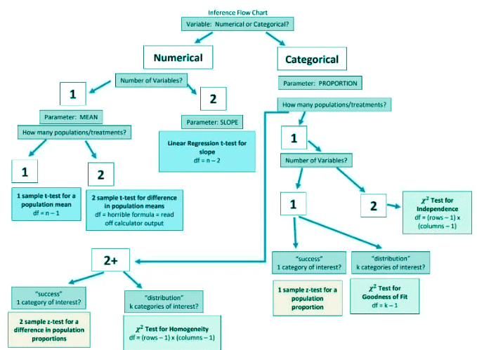 Carrying Out a Test for the Slope of a Regression Model Chapter Notes | AP Statistics - Grade 9