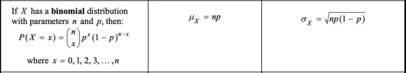 Parameters for a Binomial Distribution Chapter Notes | AP Statistics - Grade 9