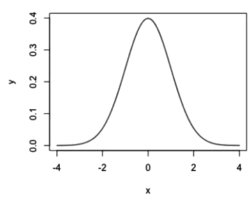 Overview: Probability, Random Variables, and Probability Distributions Chapter Notes | AP Statistics - Grade 9