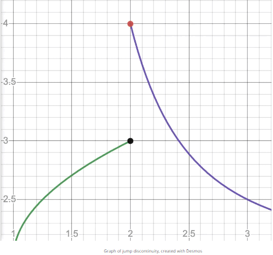 Connecting Differentiability and Continuity: Determining When Derivatives Do and .... Chapter Notes | Calculus AB - Grade 9