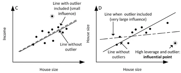 Representing the Relationship Between Two Quantitative Variables Chapter Notes | AP Statistics - Grade 9