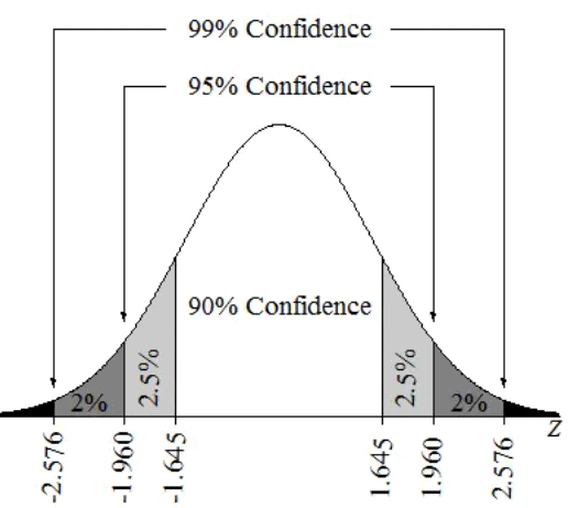 Overview: Inference for Categorical Data: Proportions Chapter Notes | AP Statistics - Grade 9