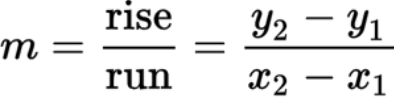 Defining Average and Instantaneous Rates of Change at a Point Chapter Notes | Calculus AB - Grade 9