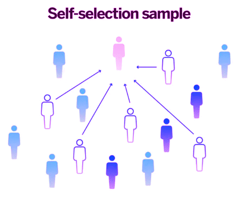 Introducing Statistics: Should I Worry About Error? Chapter Notes | AP Statistics - Grade 9
