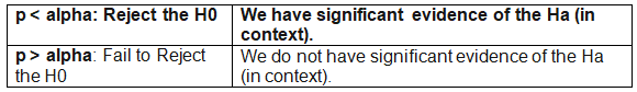 Skills Focus: Selecting, Implementing, and Communicating Inference Procedures Chapter Notes | AP Statistics - Grade 9
