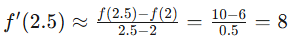 Estimating Derivatives of a Function at a Point Chapter Notes | Calculus AB - Grade 9