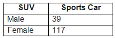 Expected Counts in Two Way Tables Chapter Notes | AP Statistics - Grade 9