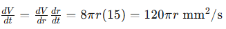 Overview: Contextual Applications of Differentiation Chapter Notes | Calculus AB - Grade 9