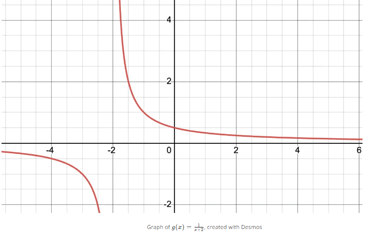 Connecting Differentiability and Continuity: Determining When Derivatives Do and .... Chapter Notes | Calculus AB - Grade 9