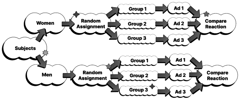 Selecting an Experimental Design Chapter Notes - AP Statistics - Grade