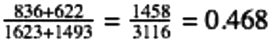 Setting Up a Test for the Difference of Two Population Proportions Chapter Notes | AP Statistics - Grade 9