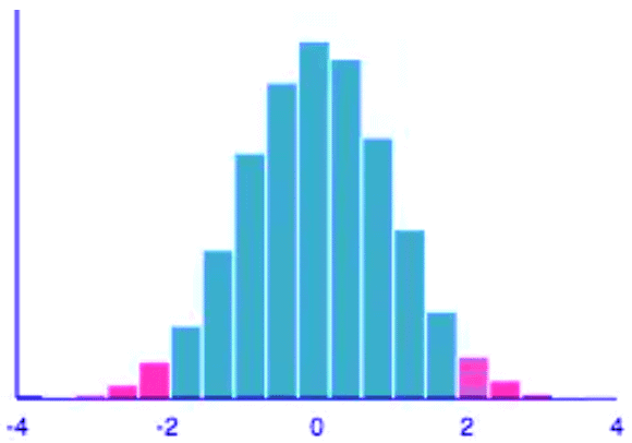 Constructing a Confidence Interval for a Population Mean Chapter Notes | AP Statistics - Grade 9