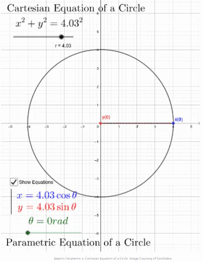 Finding Arc Lengths of Curves Given by Parametric Equations Chapter Notes