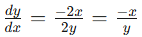 Implicit Differentiation Chapter Notes | Calculus AB - Grade 9