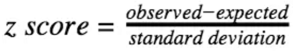 Setting Up a Test for a Population Proportion Chapter Notes | AP Statistics - Grade 9
