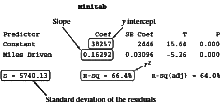 Least Squares Regression Chapter Notes - AP Statistics - Grade 9 PDF ...