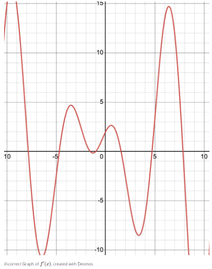 The Product Rule Chapter Notes | Calculus AB - Grade 9