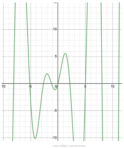 The Product Rule Chapter Notes | Calculus AB - Grade 9