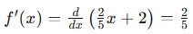 Connecting Differentiability and Continuity: Determining When Derivatives Do and .... Chapter Notes | Calculus AB - Grade 9