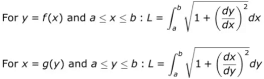 Arc Length of Parametric Curves