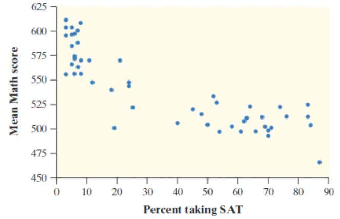 Representing the Relationship Between Two Quantitative Variables Chapter Notes | AP Statistics - Grade 9