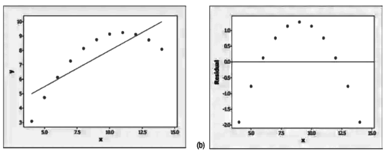 Residuals Chapter Notes | AP Statistics - Grade 9
