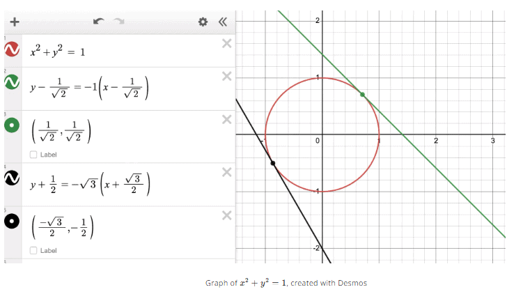 Implicit Differentiation Chapter Notes | Calculus AB - Grade 9