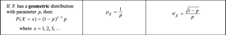 The Geometric Distribution Chapter Notes | AP Statistics - Grade 9