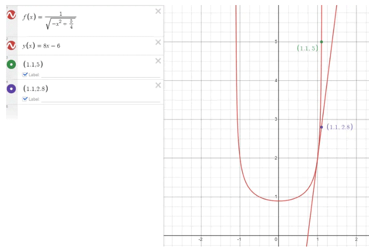 Approximating Values of a Function Using Local Linearity and Linearization Chapter Notes | Calculus AB - Grade 9