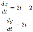 Defining and Differentiating Parametric Equations Chapter Notes | Calculus BC - Grade 9
