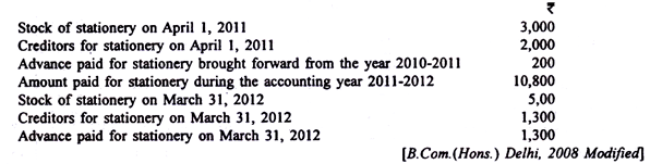 Preparing Income and Expenditure Accounts - Commerce