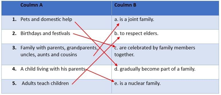 Class 2 My Family - CBSE Worksheets- 1 Solutions