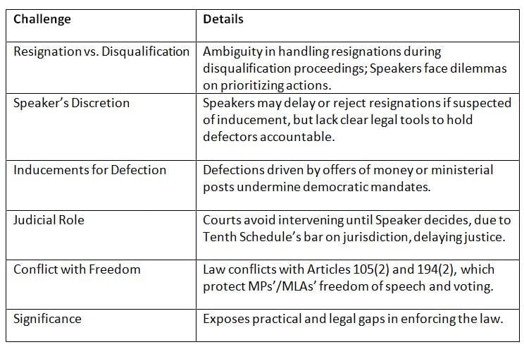 Cheat Sheet: Anti-Defection Law | Indian Polity for UPSC CSE