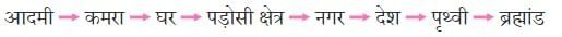 आदमी का अनुपात NCERT Solutions | Hindi मल्हार Class 8 - New NCERT