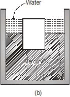 Chapter Notes, - Fluid Mechanics, Class 11, Physics (IIT-JEE & AIPMT)