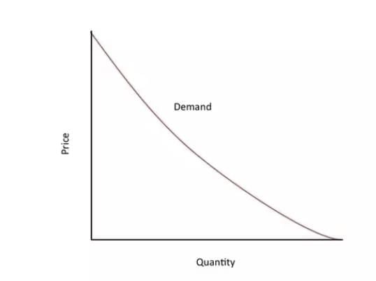 Short Notes: Theory of Consumer Behaviour | Economics Class 11 - Commerce