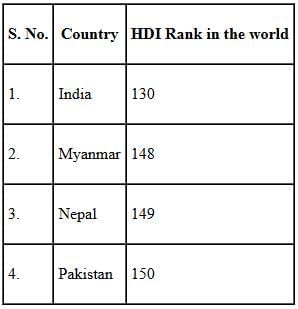 Class 10 Economics Chapter 1 Previous Year Questions - Development