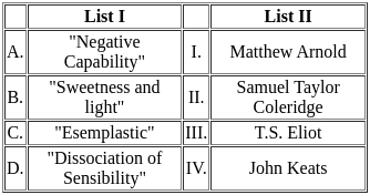 UGC NET Paper 2: English 1st March 2023 Shift 1 | UGC NET Past Year Papers