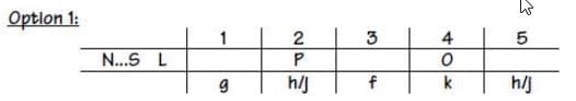 Practice Question - 5 (Tabular Arrangement) | 100 DILR Questions for CAT Preparation