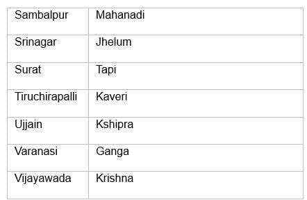Indian Geography II | General Awareness - Bank Exams