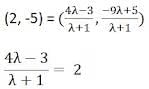Co-ordinate Geometry Chapter Notes | Mathematics Class 10 (Maharashtra SSC Board)