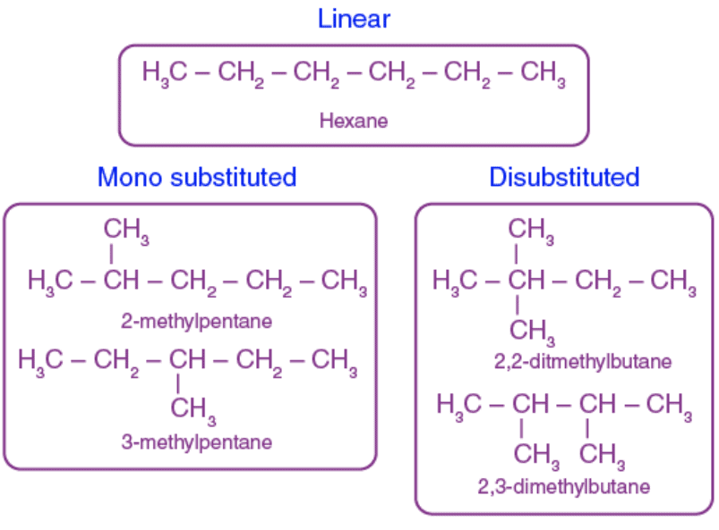 Unit Test (Solutions): Carbon and its Compounds | Science Class 10
