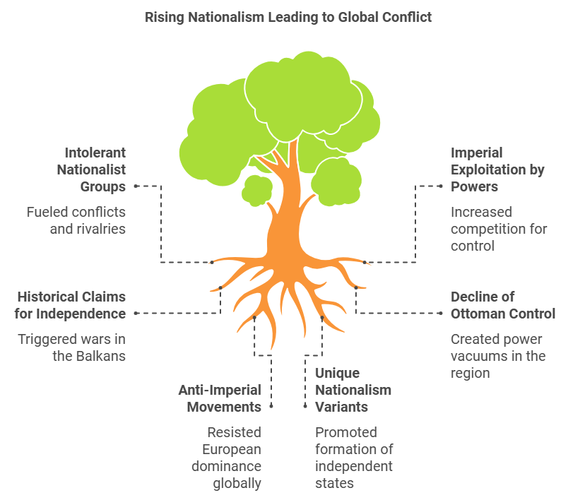 Class 10 History Chapter 1 Notes - The Rise of Nationalism in Europe