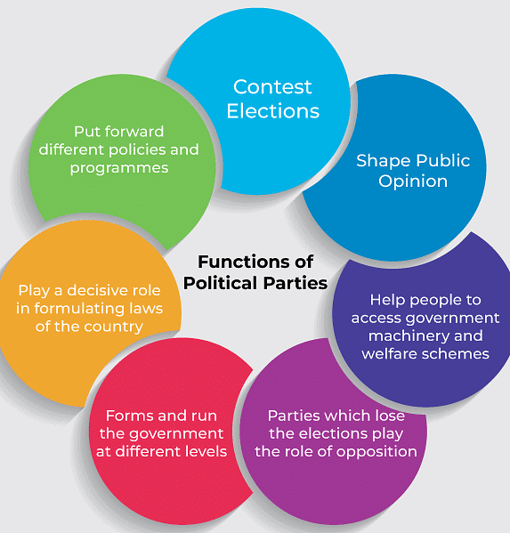 Class 10 Civics Chapter 4 Notes - Political Parties