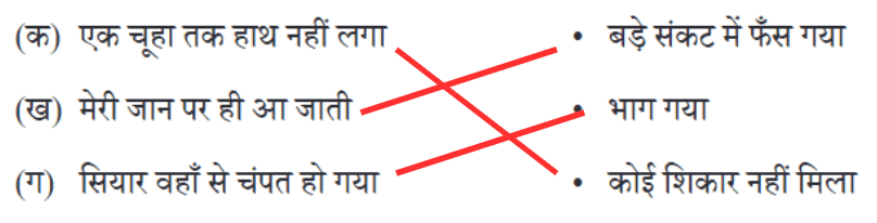 बोलने वाली माँद NCERT Solutions | Hindi for Class 3 (वीणा)