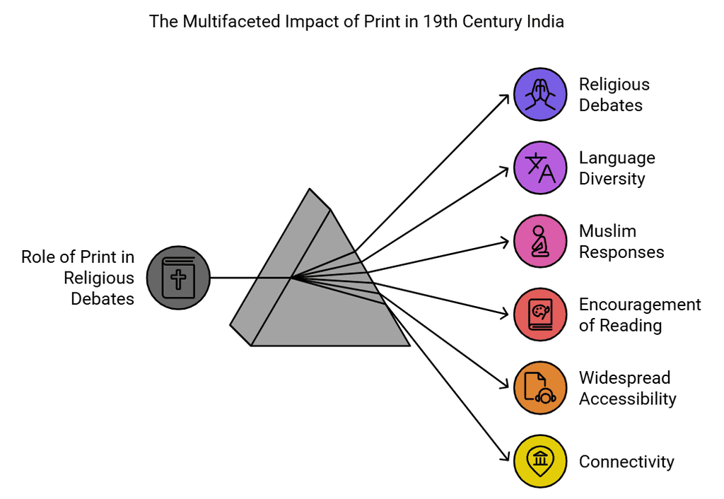Key Concepts: Print Culture & The Modern World | Social Studies (SST) Class 10