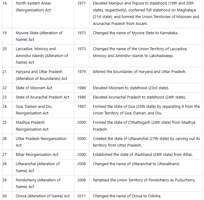 Laxmikanth Summary: Union & its Territory | Indian Polity for UPSC CSE