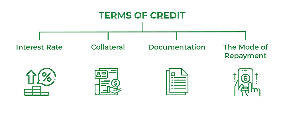 Class 10 Economics Chapter 3 Notes - Money and Credit