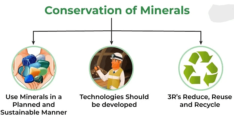 Class 10 Geography Chapter 5 Notes - Minerals and Energy Resources